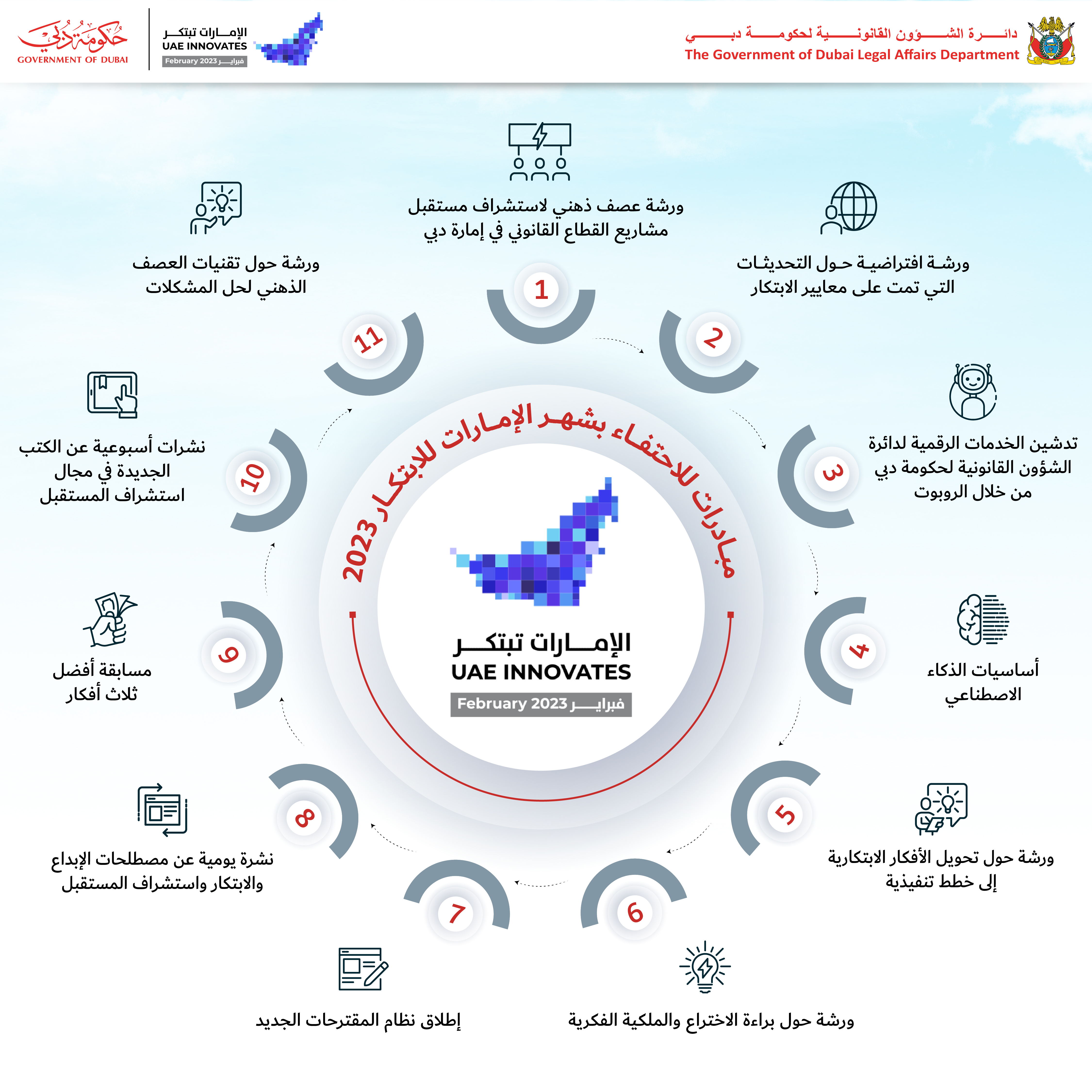 To enhance the capabilities of its human resources in shaping the future