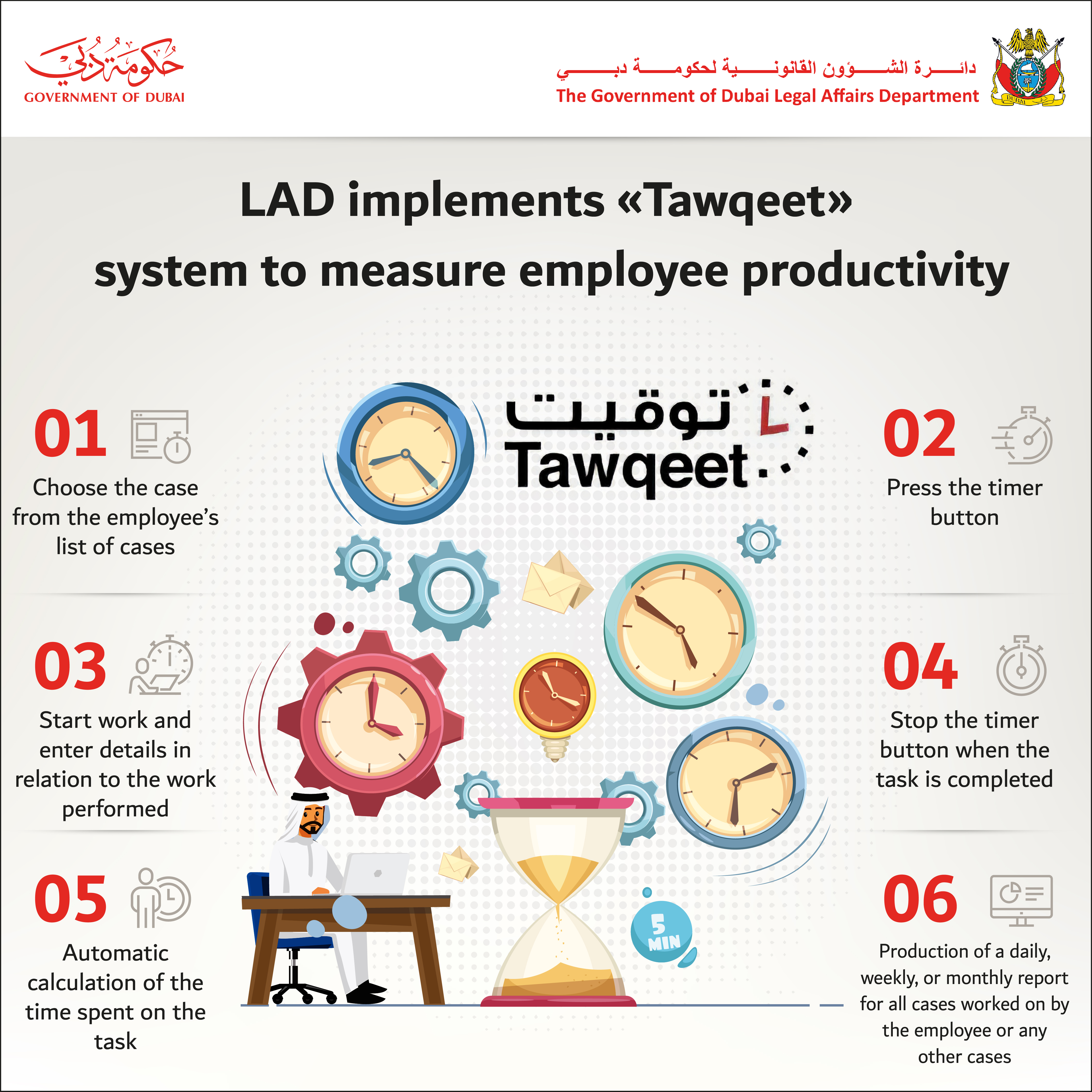 دائرة الشؤون القانونية لحكومة دبي تطبق نظامًا إلكترونيًّا لقياس إنتاجية موظفيها