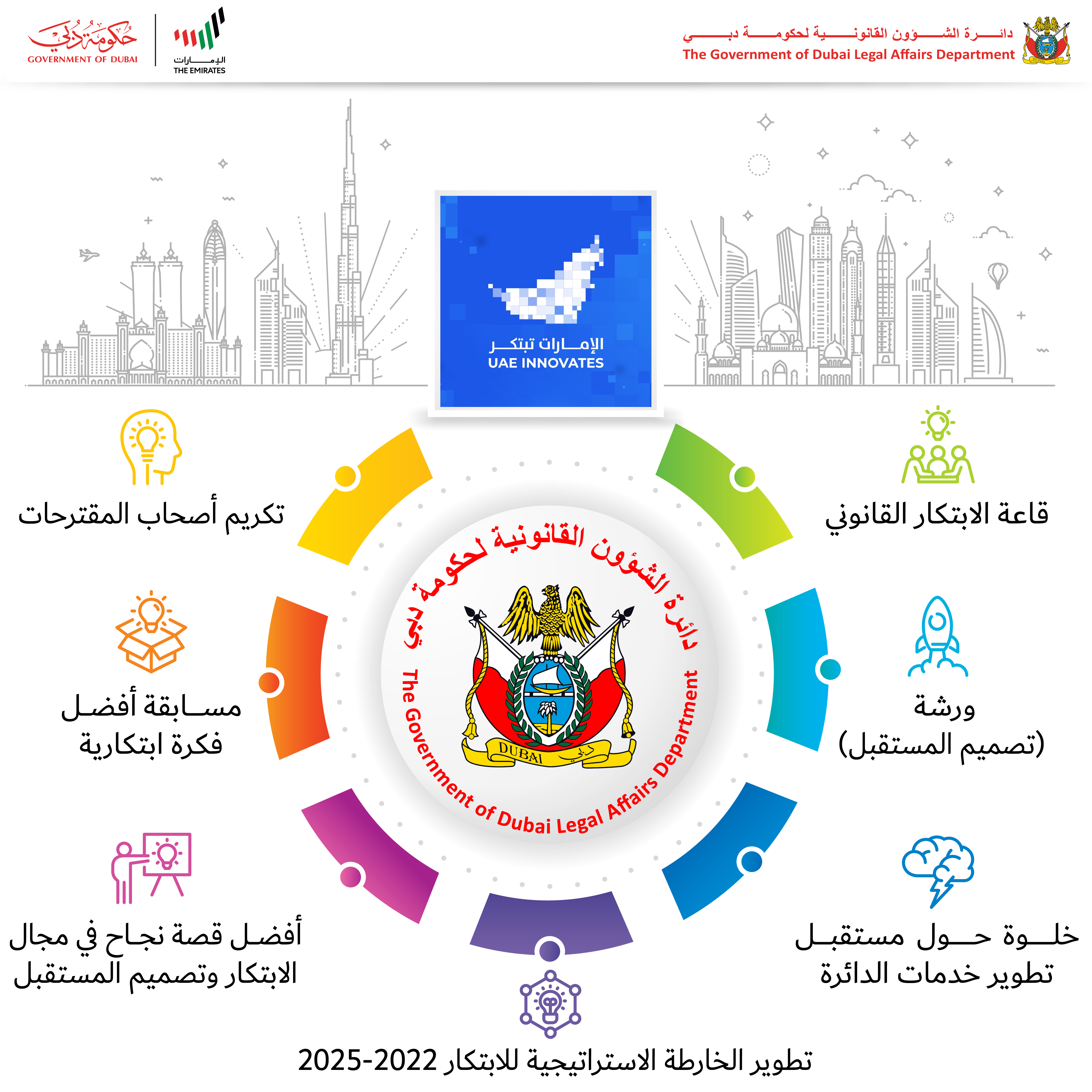 The Government of Dubai Legal Affairs Department Participates in Various Activities During the UAE Innovation Month