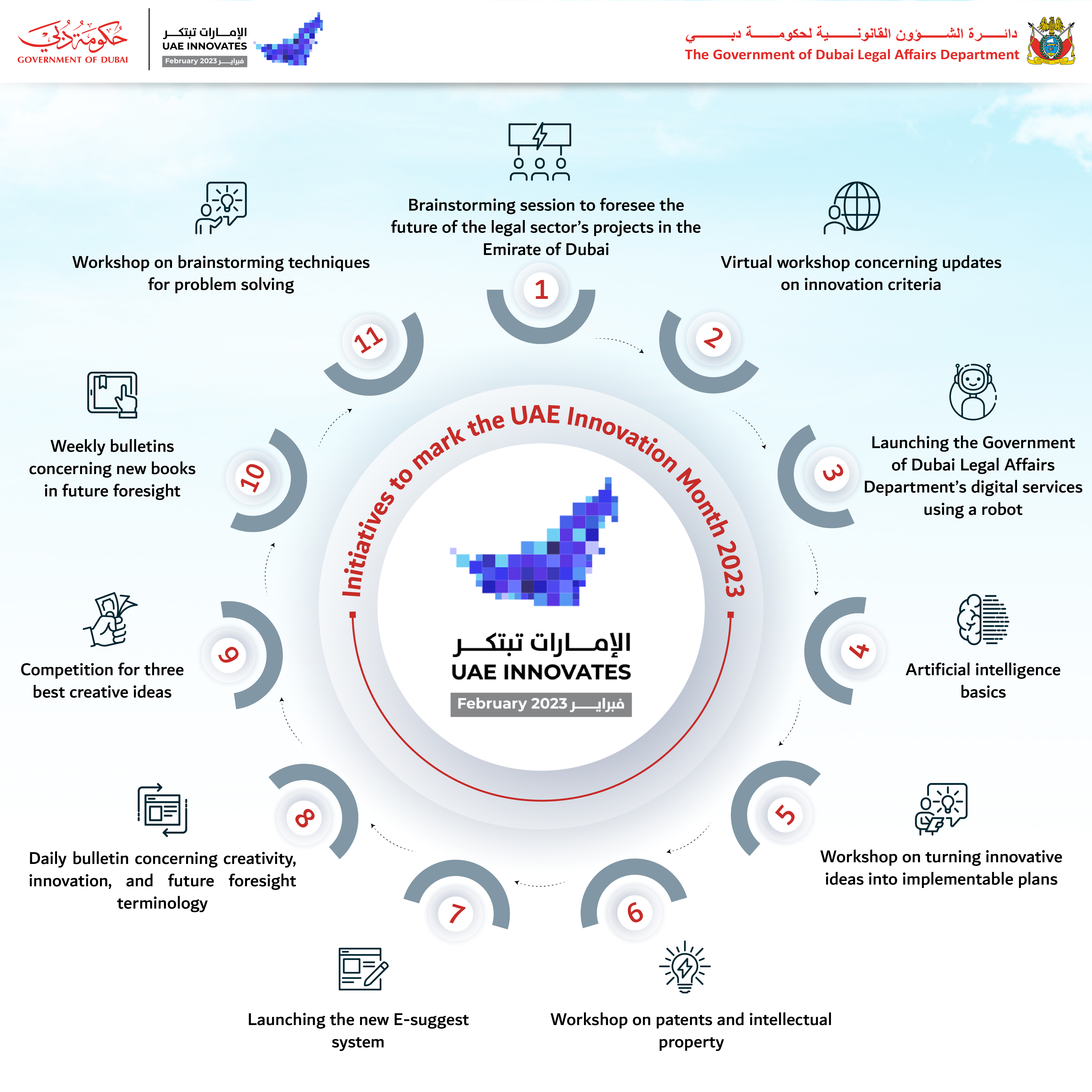 To enhance the capabilities of its human resources in shaping the future
