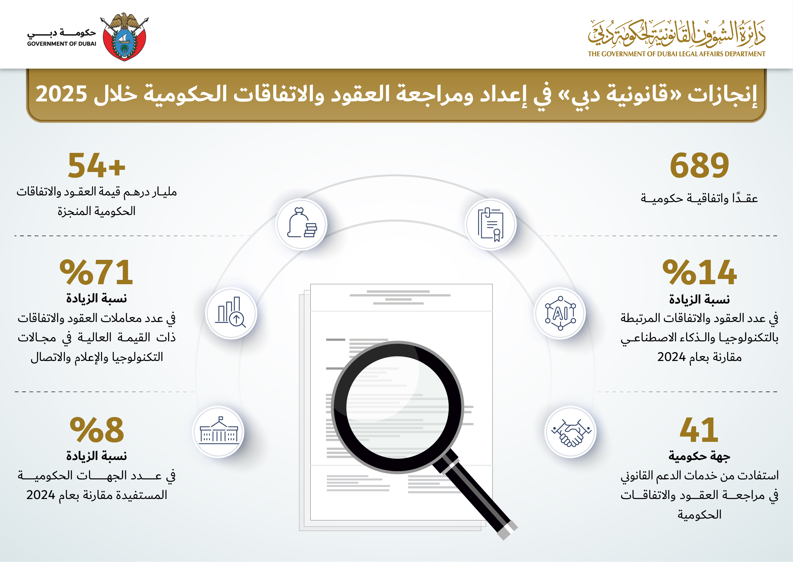16 يونيو الأخبار المنشورة في
