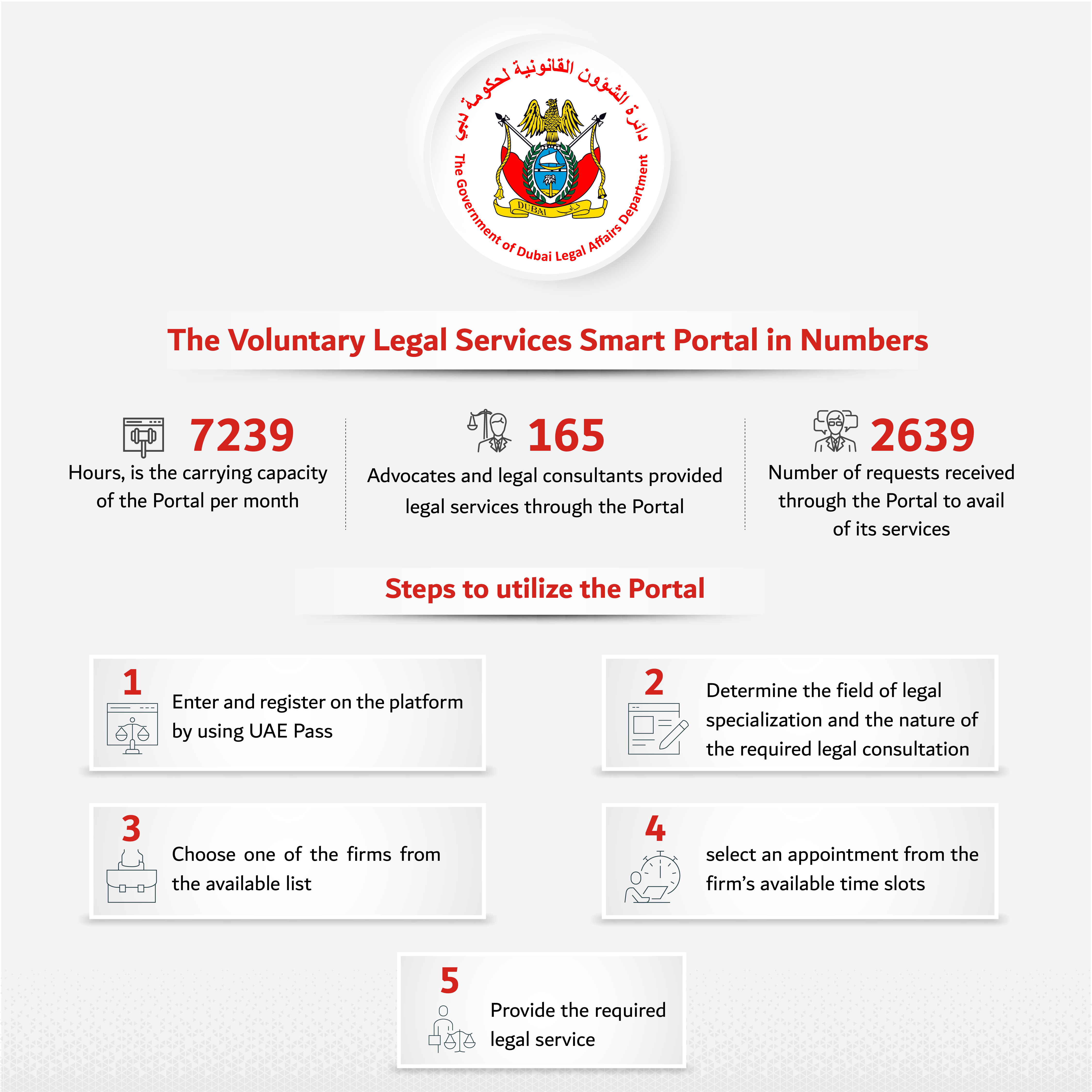The Voluntary Legal Services Smart Portal Reflects the Supreme Values and Ethics of the Legal Profession