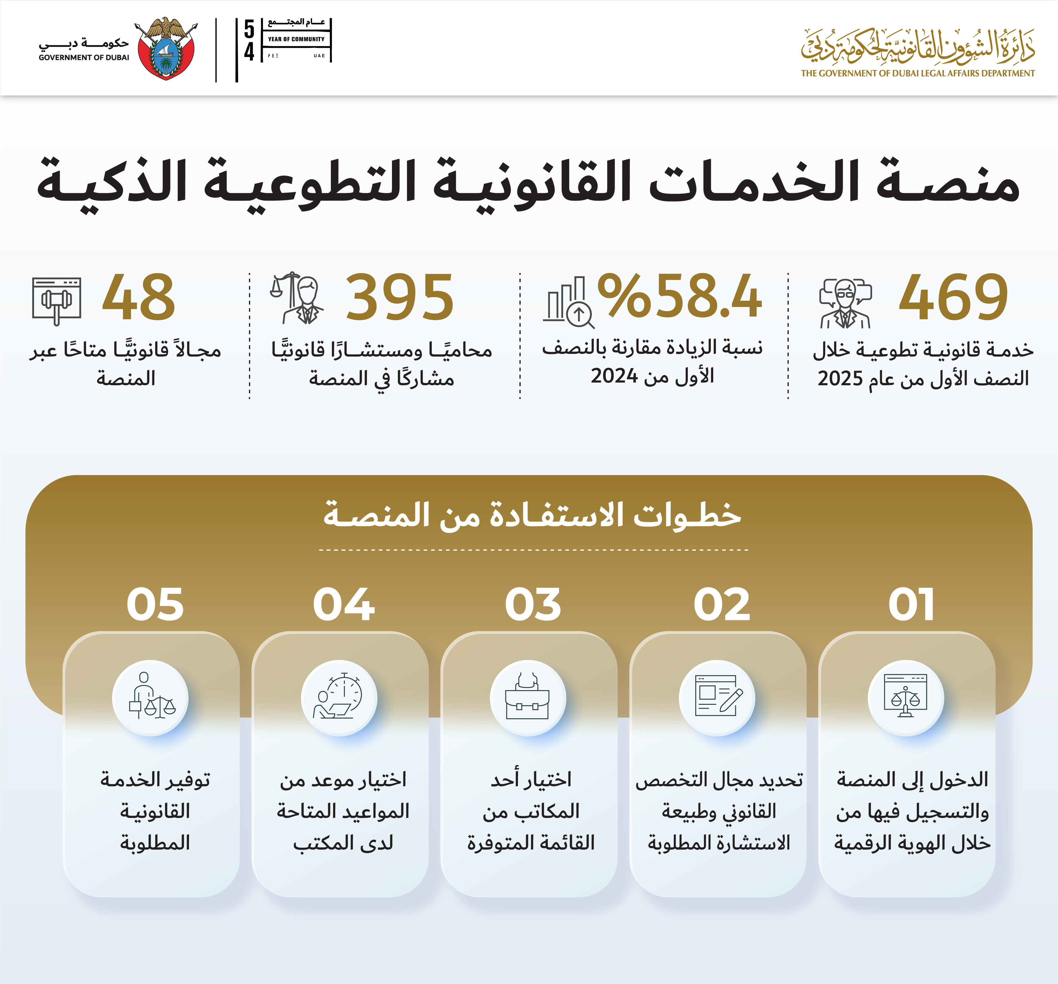 23 يوليو الأخبار المنشورة في