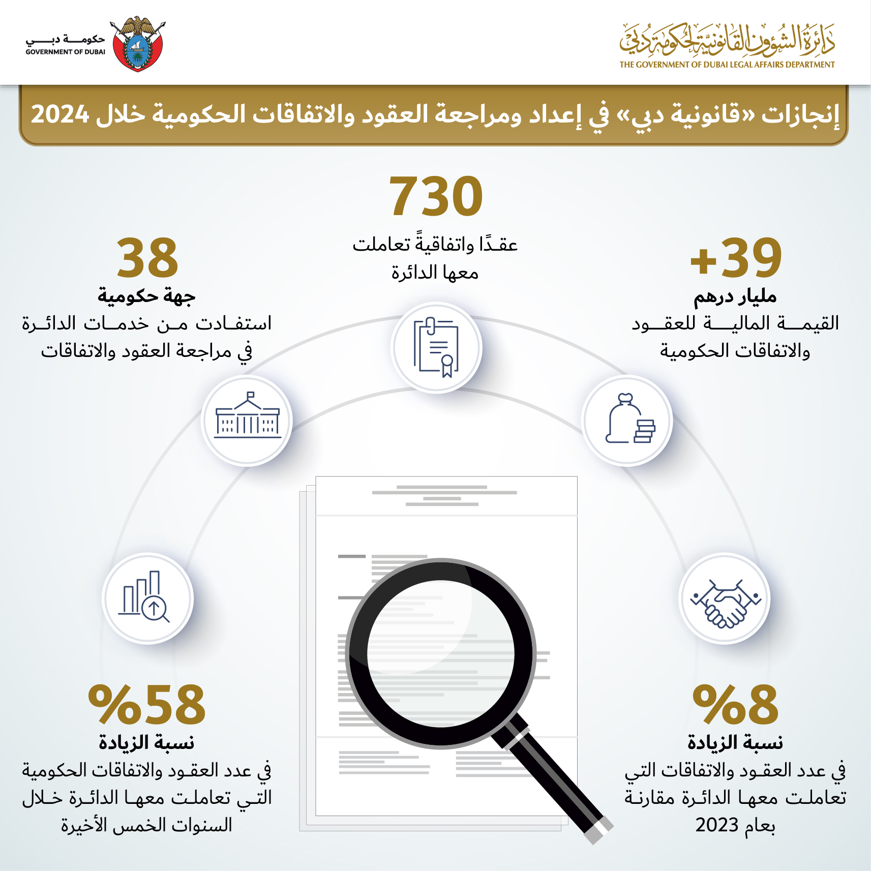 29 يناير الأخبار المنشورة في