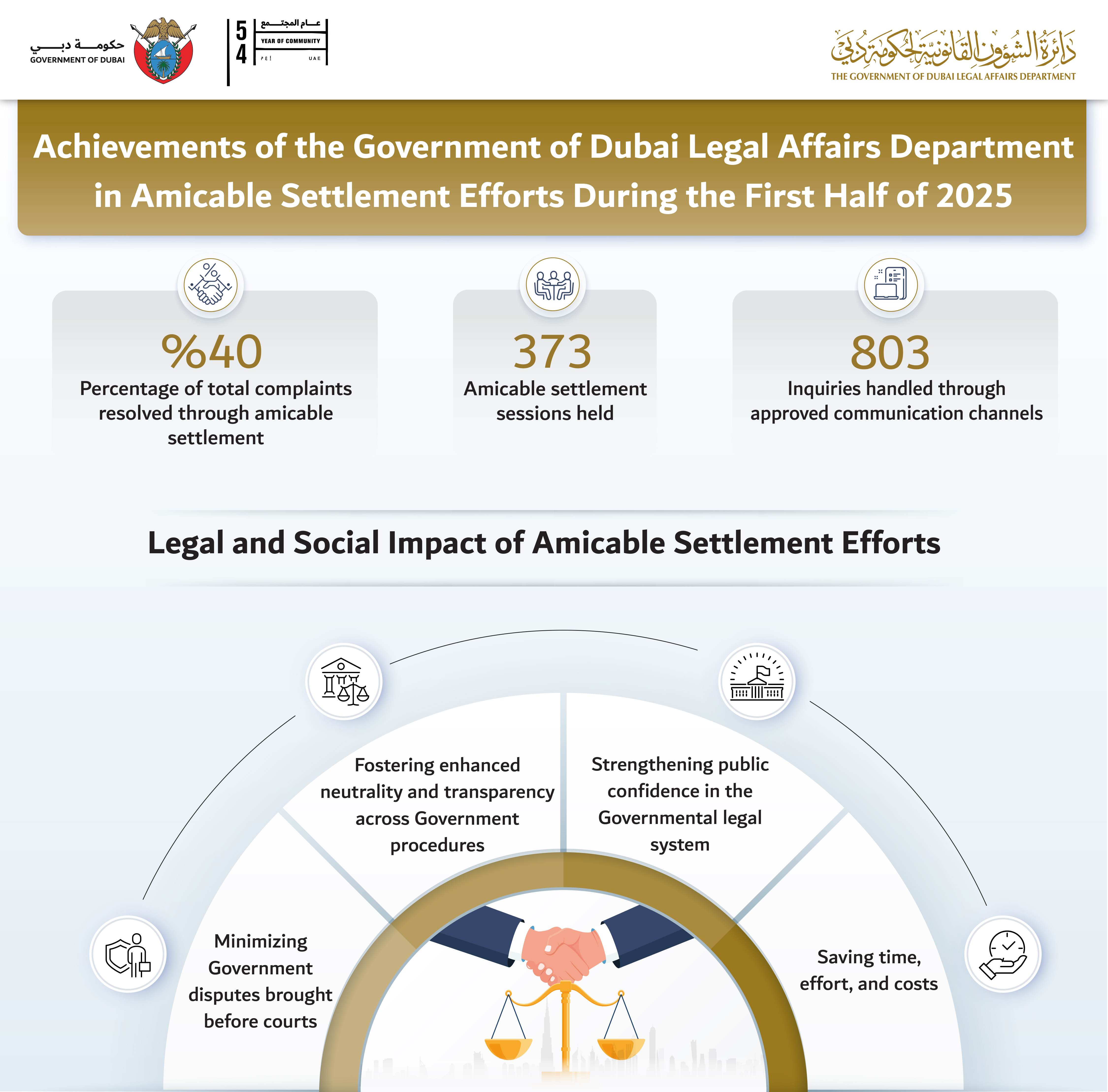 as part of its ongoing efforts to enhance alternative dispute resolution methods