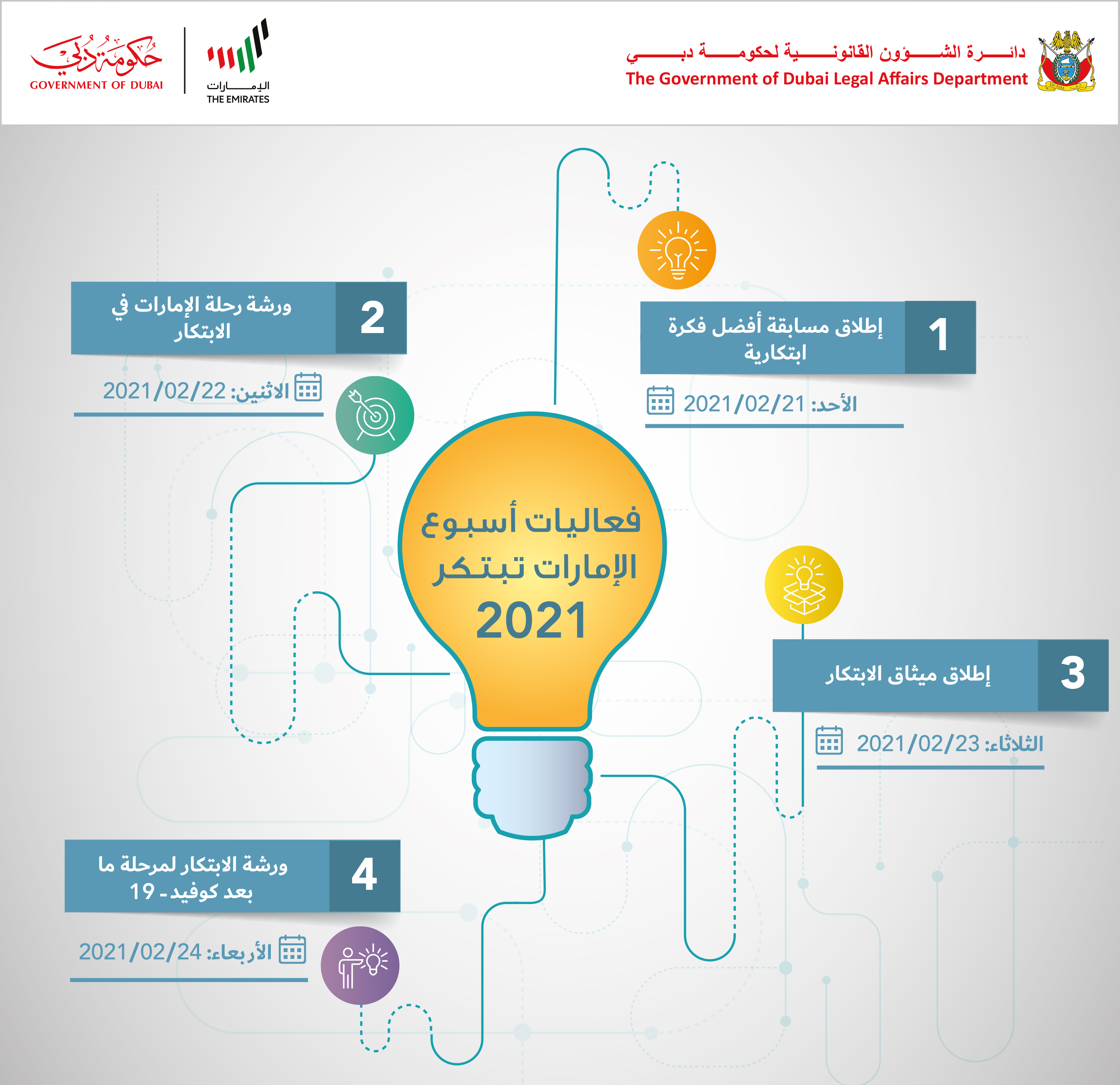 دائرة الشؤون القانونية لحكومة دبي تشارك في أسبوع الابتكار
