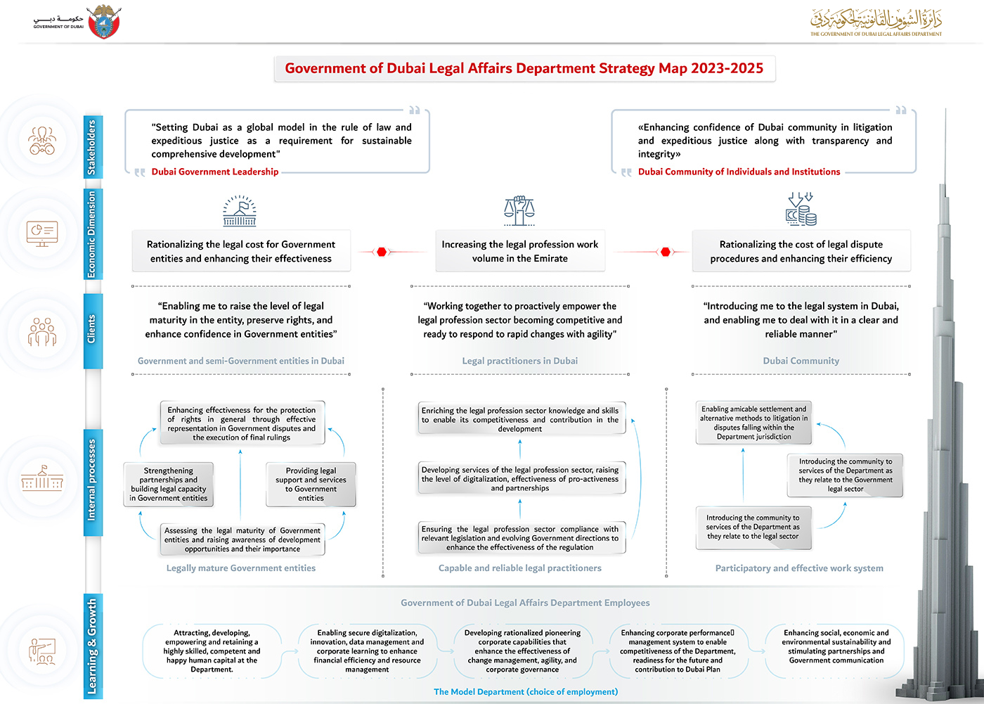 strategy inno-strategy-img